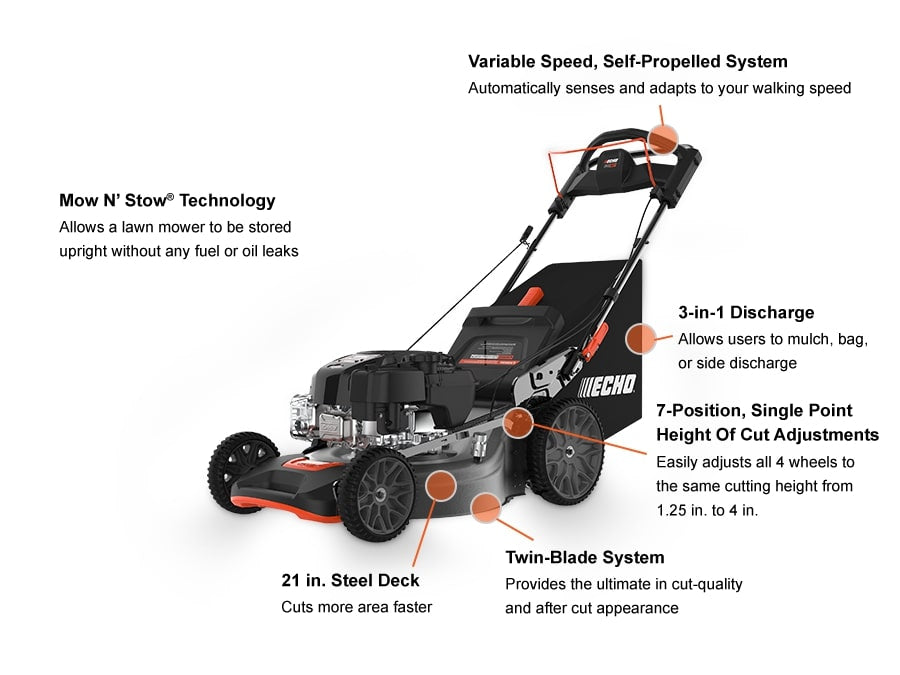 Echo LM-2119SP Self-Propelled Mower